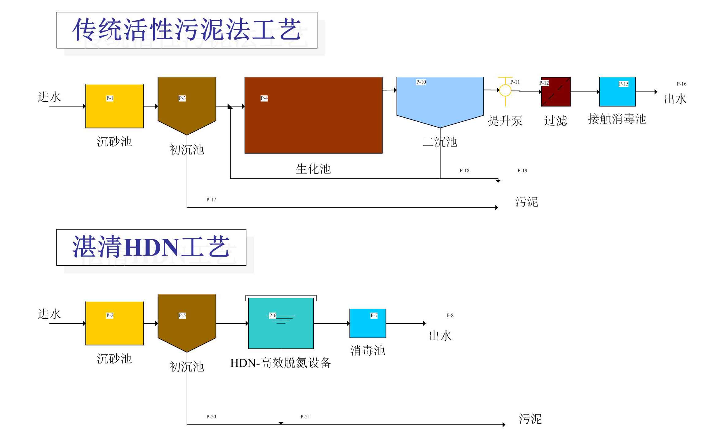 硝态氮处理设备