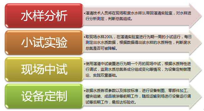 硝态氮处理设备